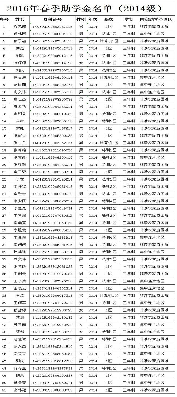 C:\Users\Administrator\Desktop\2016年春季助学金名单（2014级）.jpg
