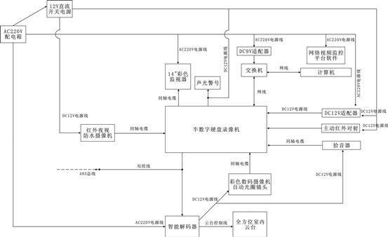 监控原理图