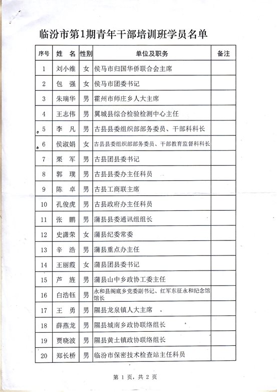 C:UsersAdministratorDesktop培训部申报材料5.市委组织部青年干部培训班青年干部培训名单1.jpg