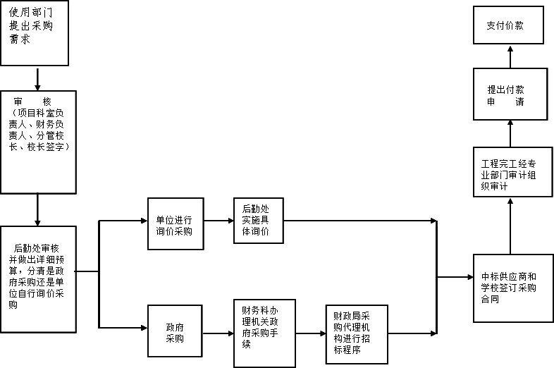 流程图.jpg